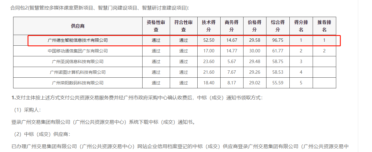 保利国际 保利喜提大标！ 智慧校园一卡通，助力广州市技师学院校园信息化建设